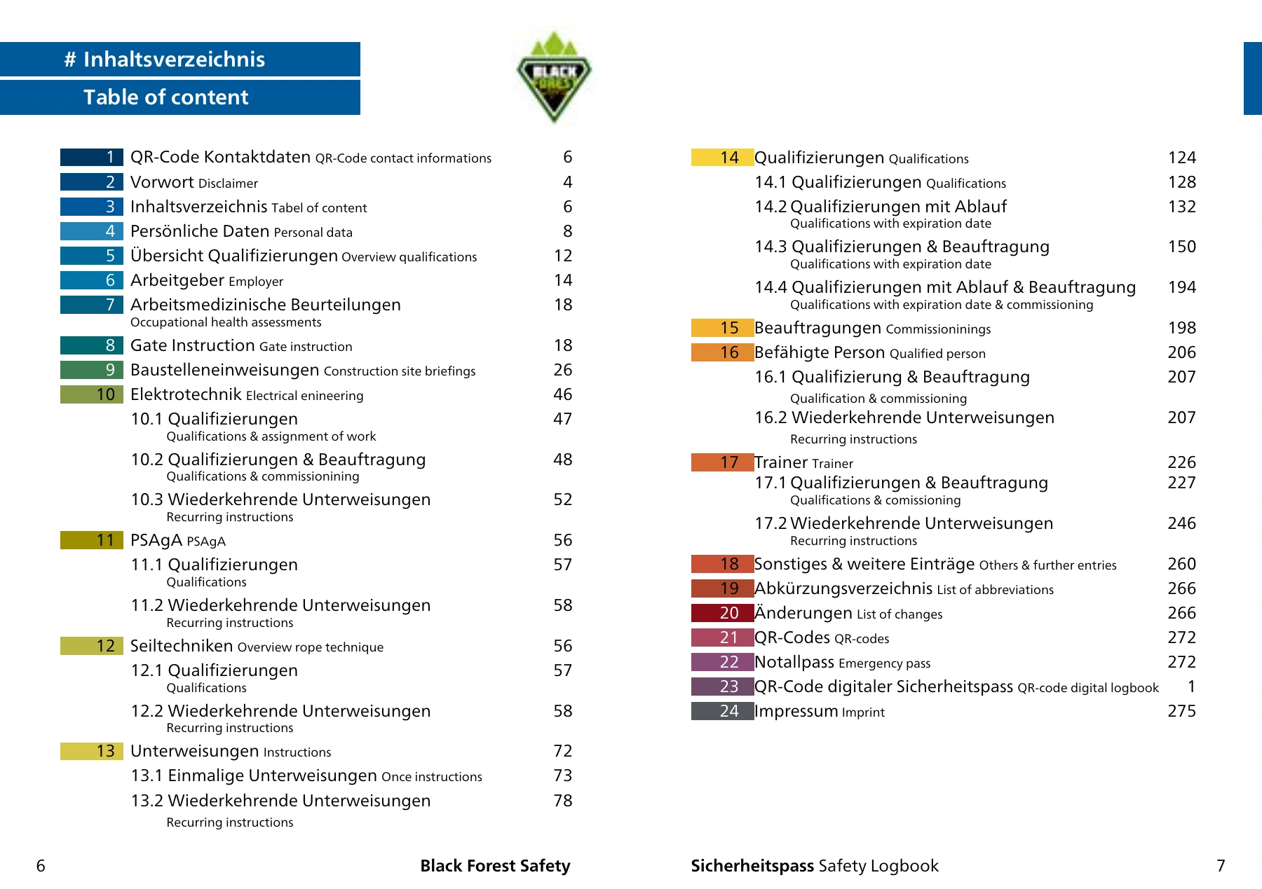 Originales Inhaltsverzeichnis des Sicherheitspasses auf den aufgeschlagenen Seiten 6 und 7.